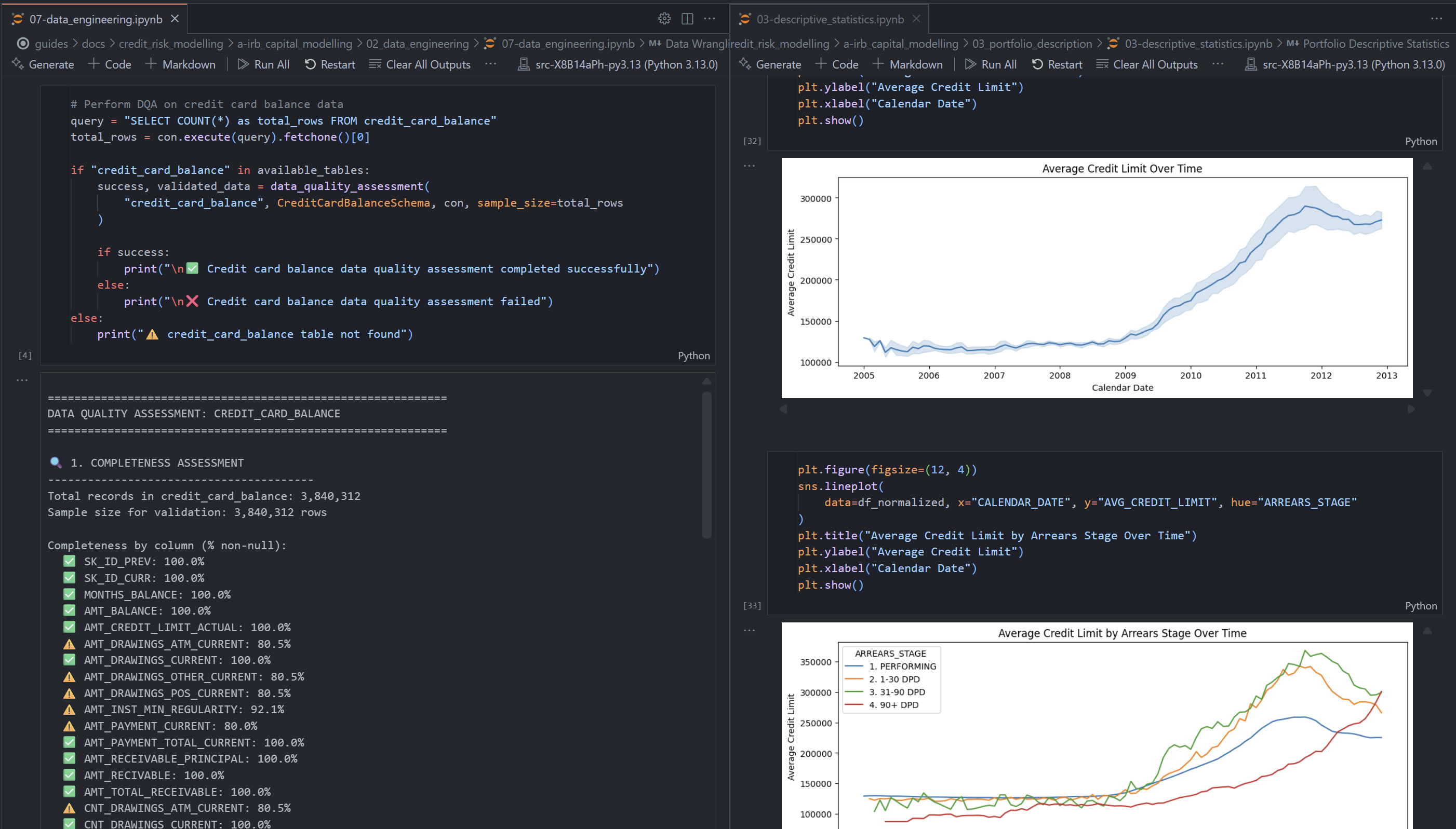 Credit Risk Data Science Actuary Data Scientist Credit Risk Specialist | Mario Ervedosa